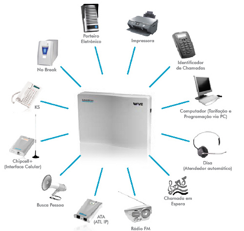 ARODITEL TELECOM - Bauru, SP